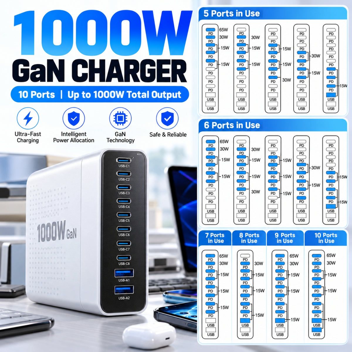 1000W / 320W GaN Desktop Charging Station – Multi-Port USB-C Fast Charger with Intelligent Power Allocation